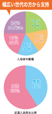 円グラフ